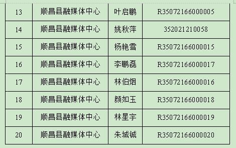趣胜娱乐网址顺昌县融媒体核心讯息记者证拟通过2023年度核验职员名单公示